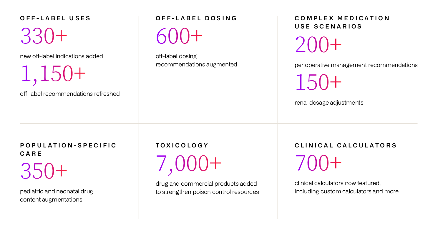 2024 highlights of content updates in Micromedex