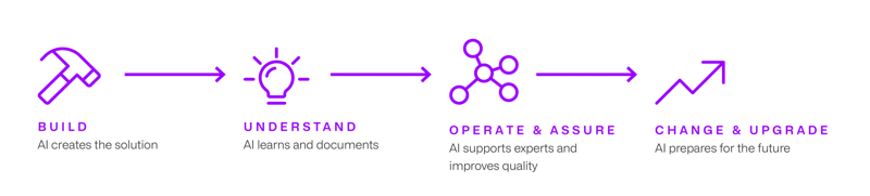 Curam_Catalyst Flow_Graphic