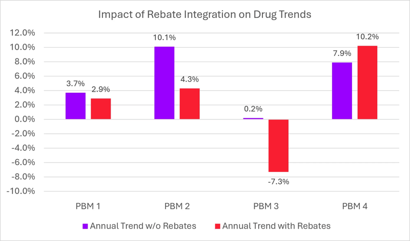 IMG-Truven-Health Insights-PBM-blog