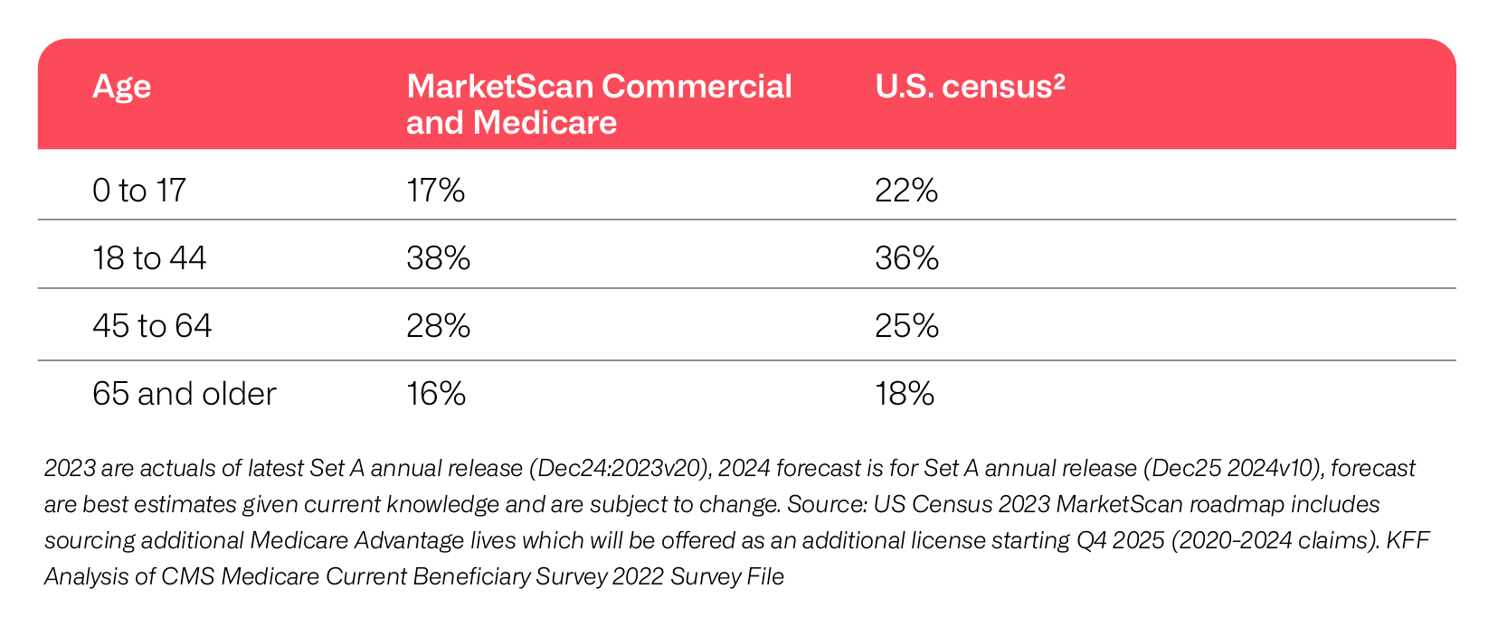 IMG-MarketScan-Web-QS-Table-001-833x350