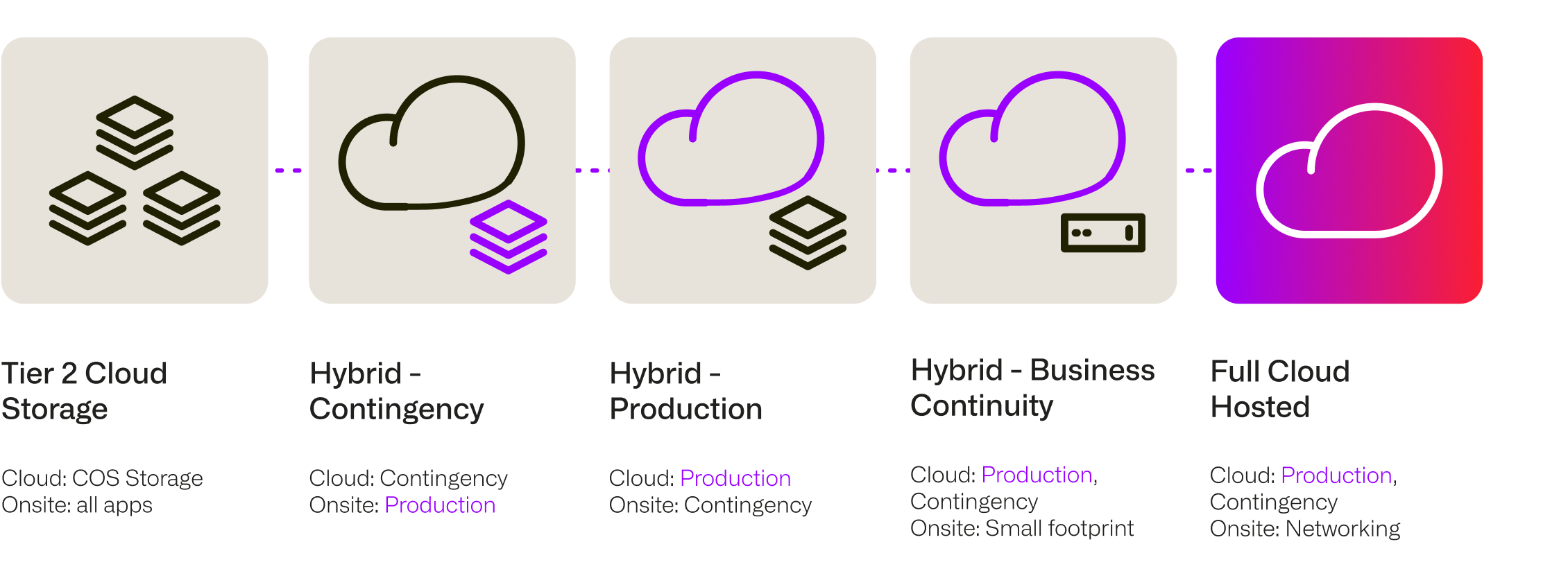 IMG-Merge-Web-QS-CloudJourney-001