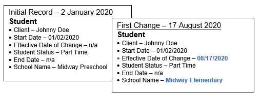 FAQs-Modifying-Evidence-1-min