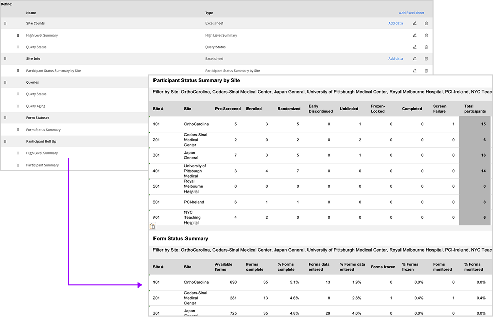 Reporting and Analytics