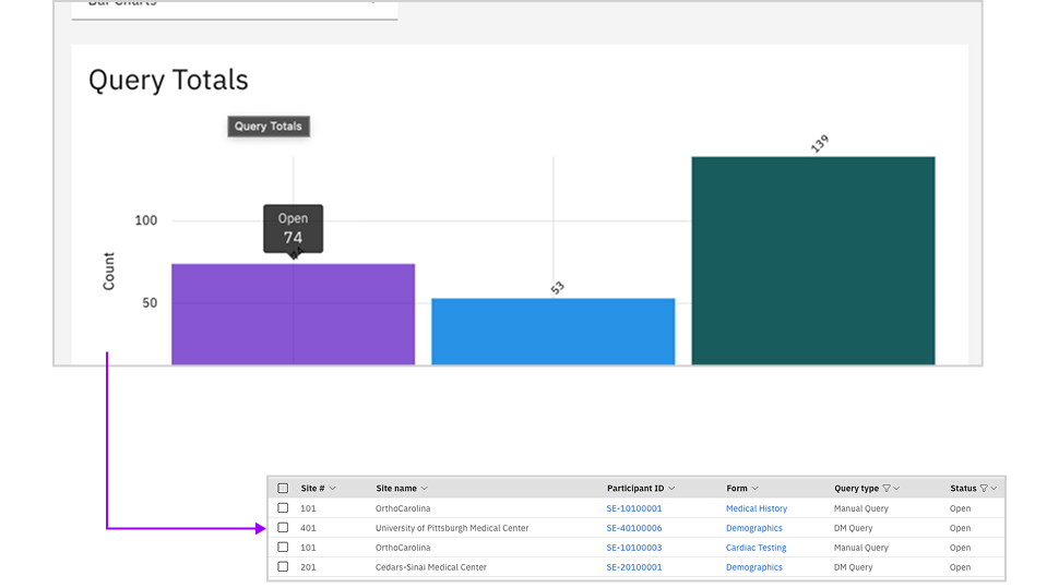 Reporting and Analytics