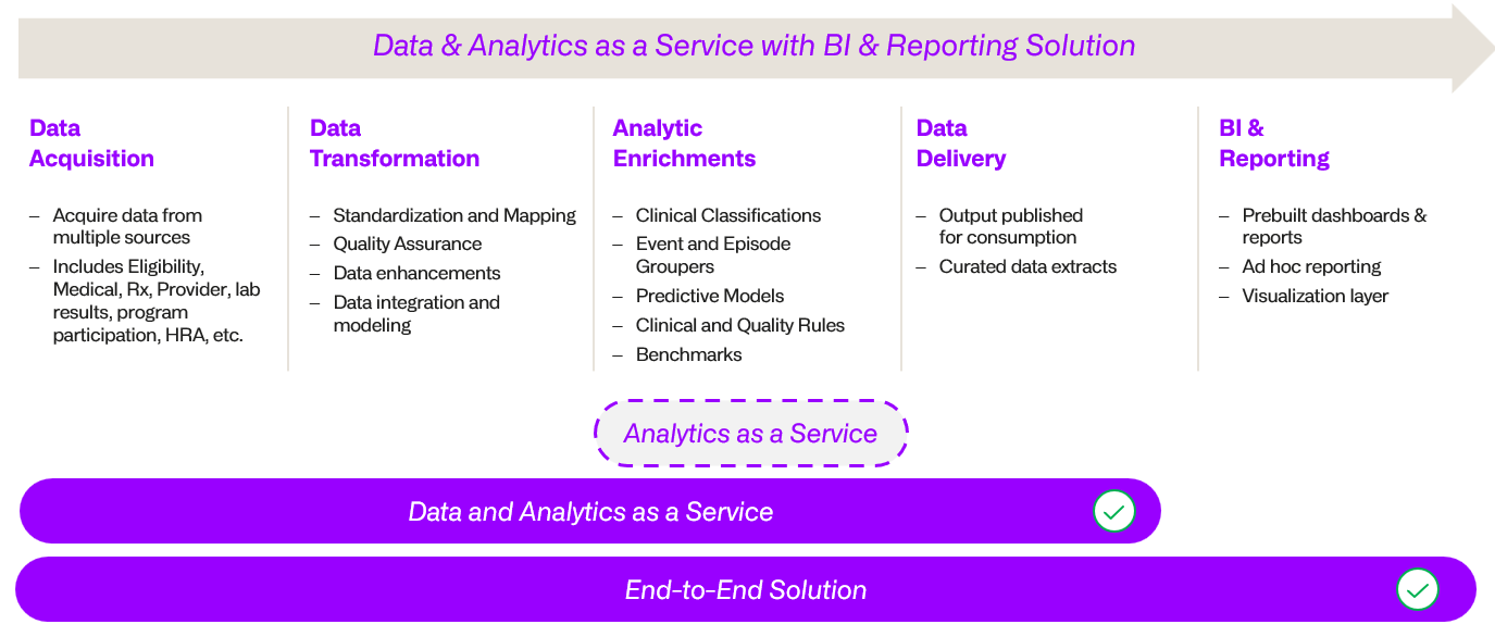 IMG-Truven-Web-Blog-DAaaS-2