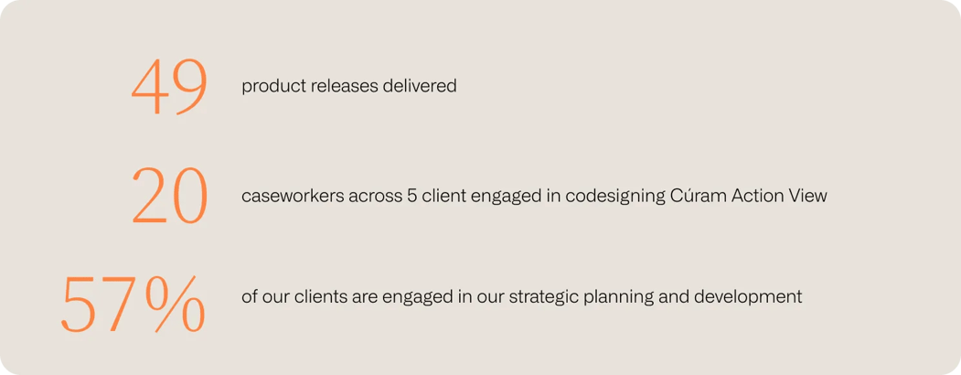 IMG-Curam-Web-Blog-2025-Recap-Blog-Graphic2