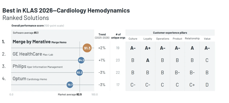 IMG-Merge-KLAS-2026-Report1