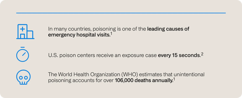 IMG-Micromedex-AIinToxicologyBlogGraphic-01-744x301