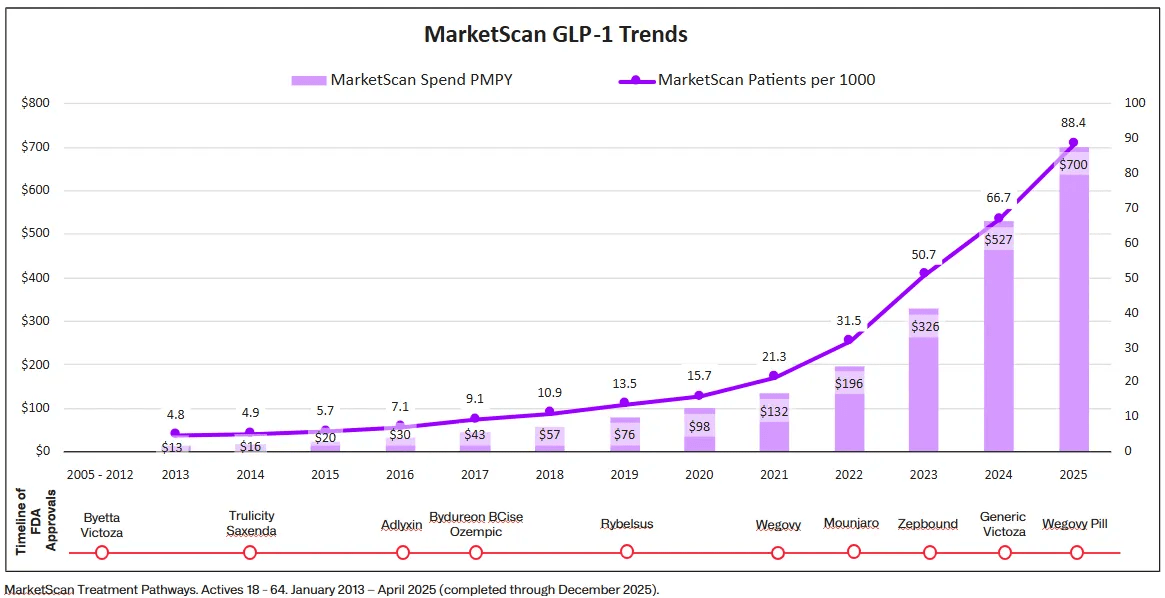IMG-Truven-Web-Blog-GLP1Trends