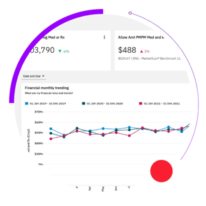 Merative Healthcare analytics & real-world data solutions | Truven by Merative