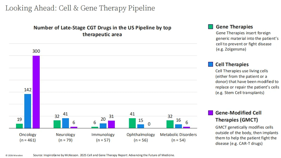 IMG-Truven-Web-Q126-Spotlight-CGTPipeline