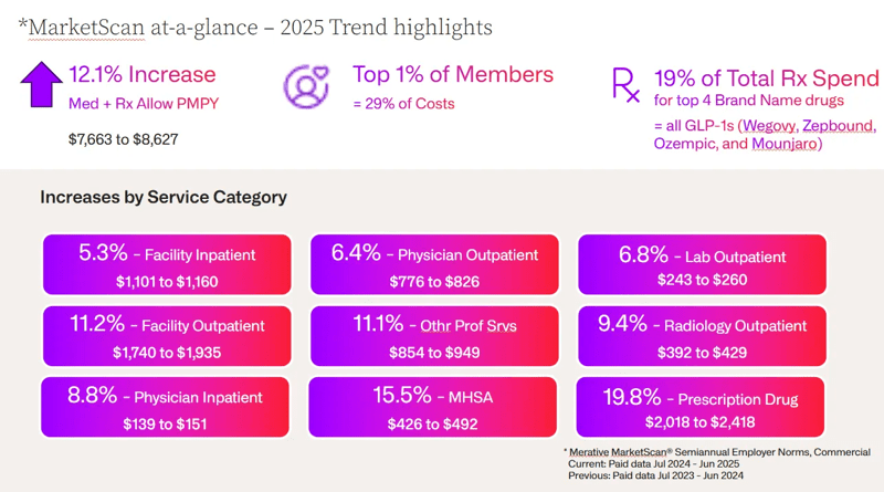 IMG-Truven-Web-Q126-Spotlight-MSNtrends2