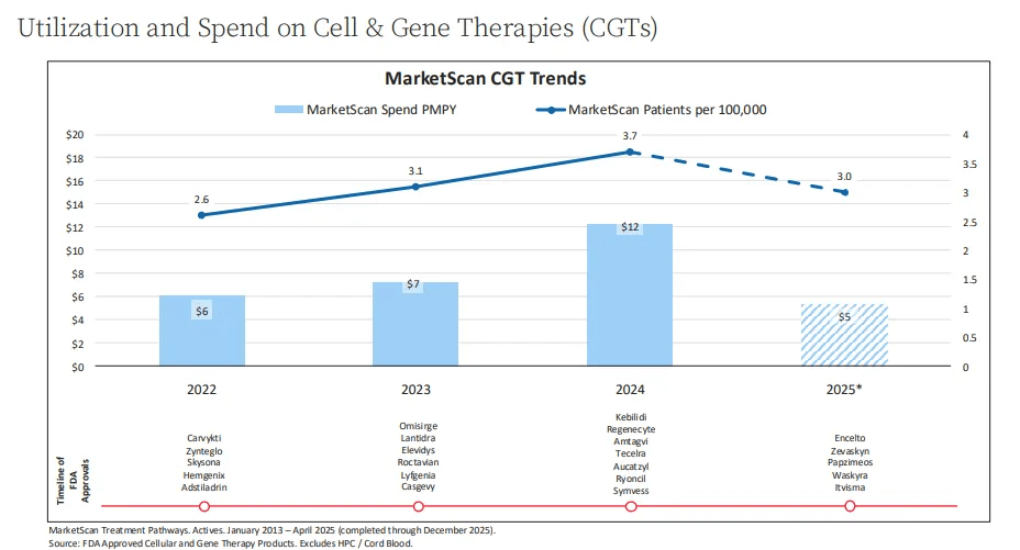 IMG-Truven-Web-Q126-Spotlight-UtilizationCGTs