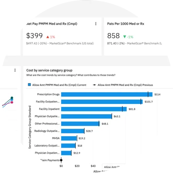 Truven Health Insights