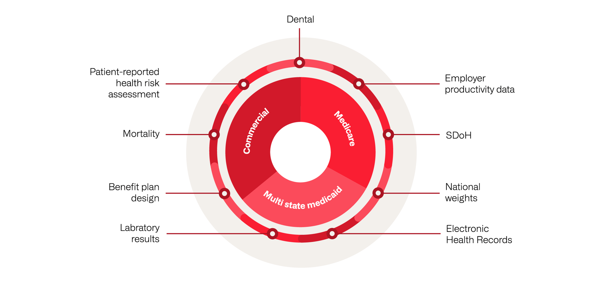 WEB-MarketScan-DatabaseImage-WhiteBG-01-2261 × 1069