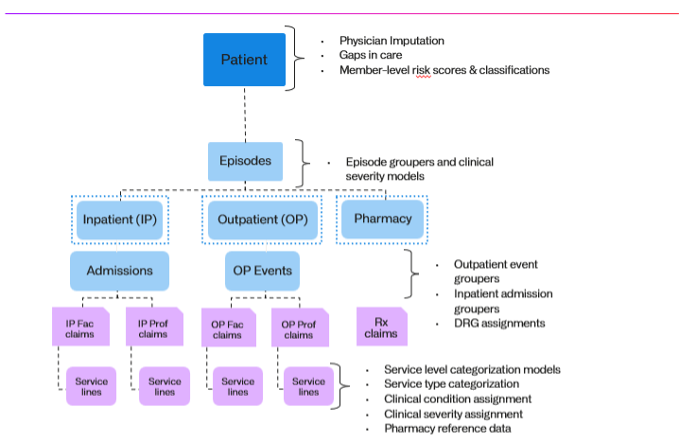 webimage-IMG-Truven-Web-Interconnected-Algorithms