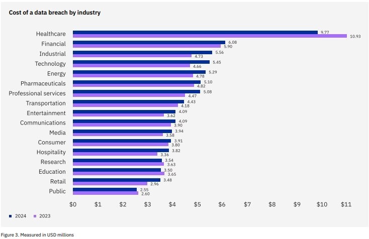 A graph of a number of people

AI-generated content may be incorrect., Picture