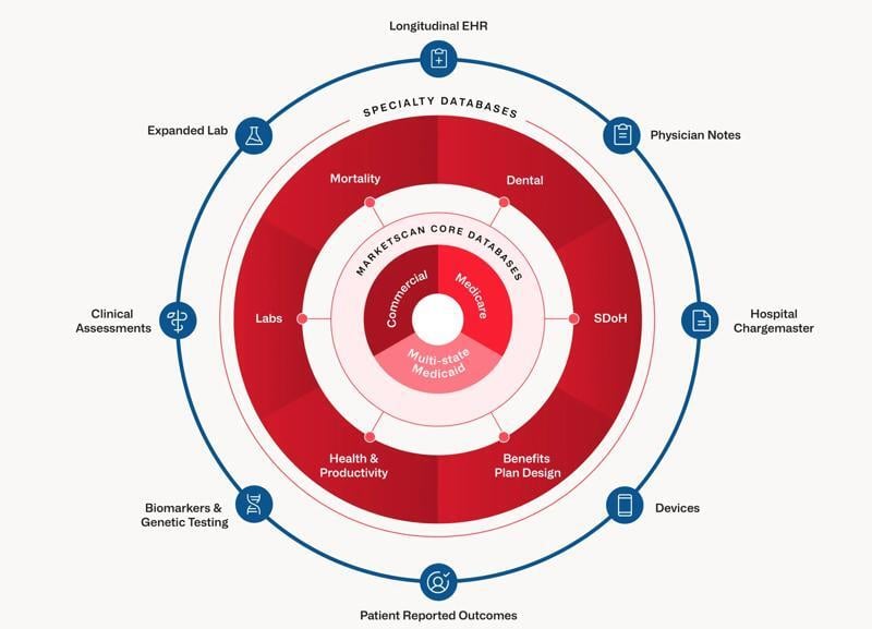 Truven expands MarketScan Partner Ecosystem with lab data